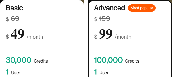 PiPiADS Basic plan: $69 crossed out, $49 a month, 30,000 credits